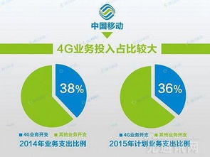4G投资未回本，5G路在何方？网络与信息安全软件开发的新机遇