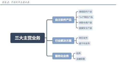 中国软件Q3亏损额收窄 信息安全赛道火热，公募重仓驱动半月股价飙升超55%