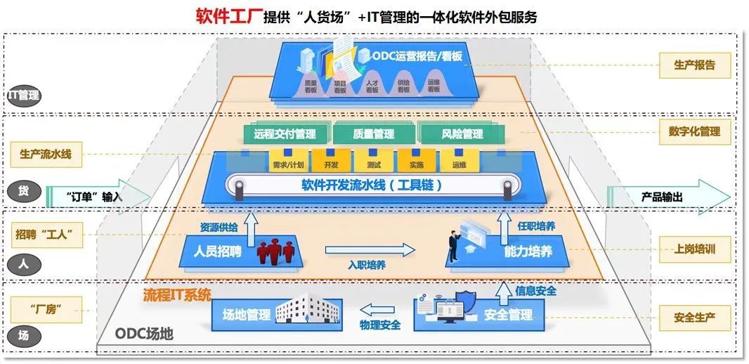 中软国际 开启数字化转型新路径，赋能网络与信息安全软件开发